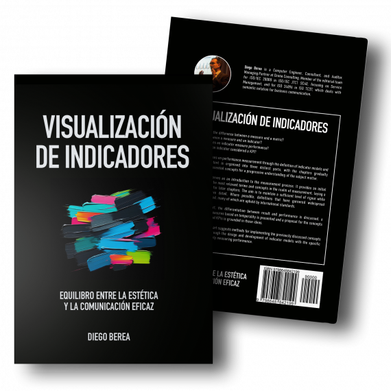 Indicator Visualisation